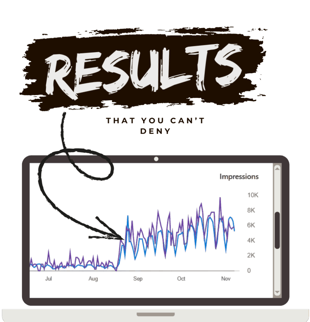 Illustration with text "Results that you can't deny" and a graph showing that impressions and clicks are increasing on a site over the course of 3 months.